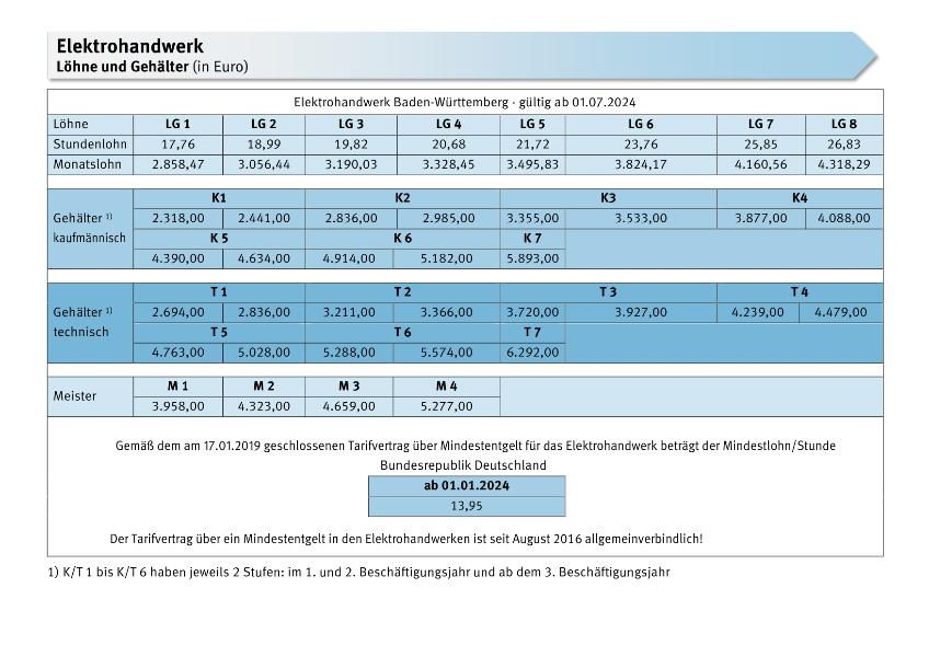 Tariftabelle Elektrohandwerk